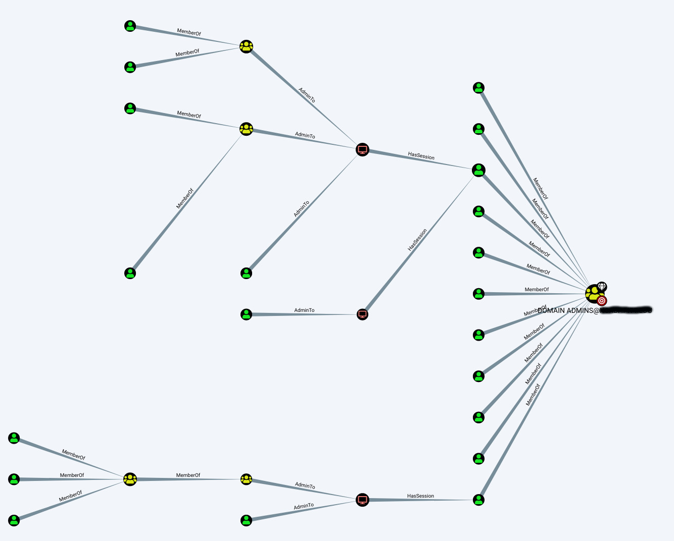 Bloodhound Domain Admins