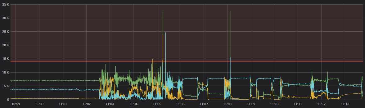 InfluxDB graph