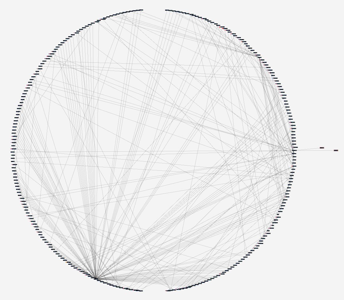 High-level PCAP Analysis | Arnaud Loos